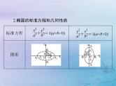 新高考数学一轮复习课件第7章平面解析几何第5讲 椭圆（含解析）