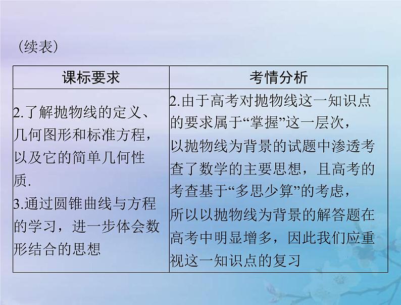 新高考数学一轮复习课件第7章平面解析几何第7讲 抛物线（含解析）03