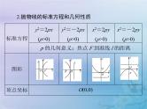 新高考数学一轮复习课件第7章平面解析几何第7讲 抛物线（含解析）