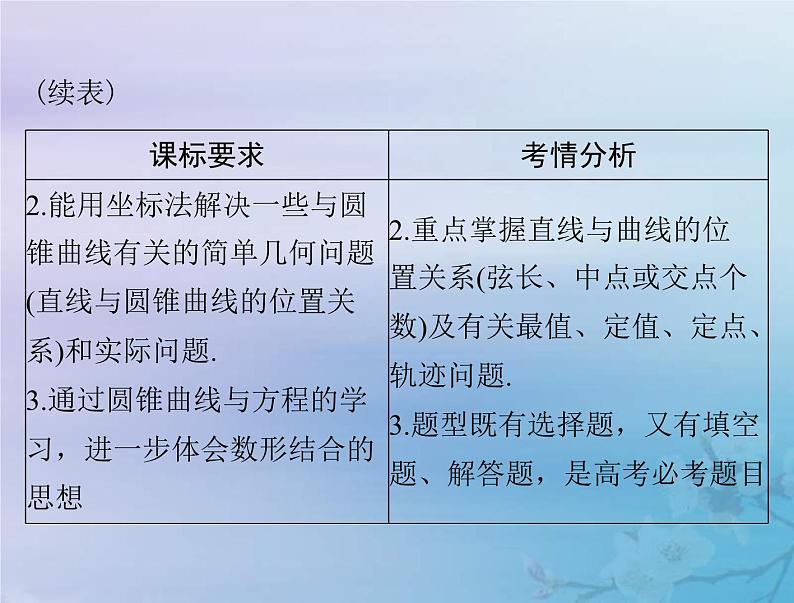 新高考数学一轮复习课件第7章平面解析几何第8讲 直线与圆锥曲线的位置关系（含解析）03