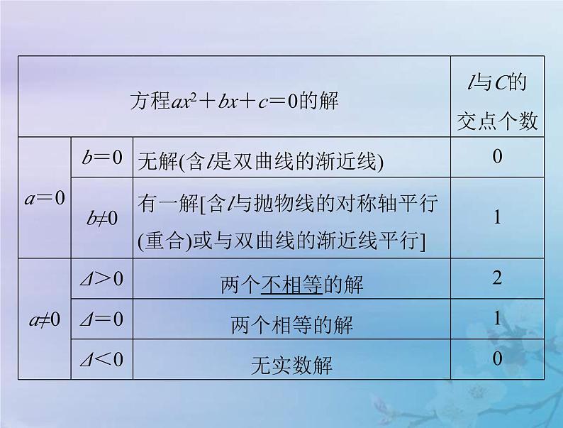 新高考数学一轮复习课件第7章平面解析几何第8讲 直线与圆锥曲线的位置关系（含解析）05