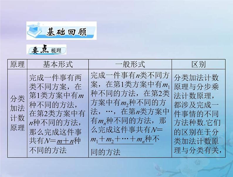 新高考数学一轮复习课件第9章计数原理概率随机变量及其分布第1讲 分类加法计数原理与分步乘法计数原理（含解析）第3页