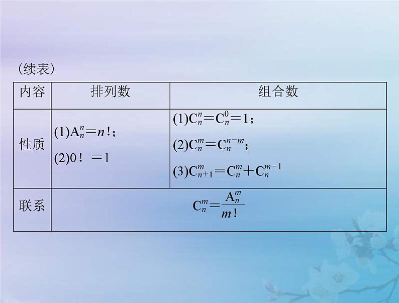 新高考数学一轮复习课件第9章计数原理概率随机变量及其分布第2讲 排列与组合（含解析）第6页