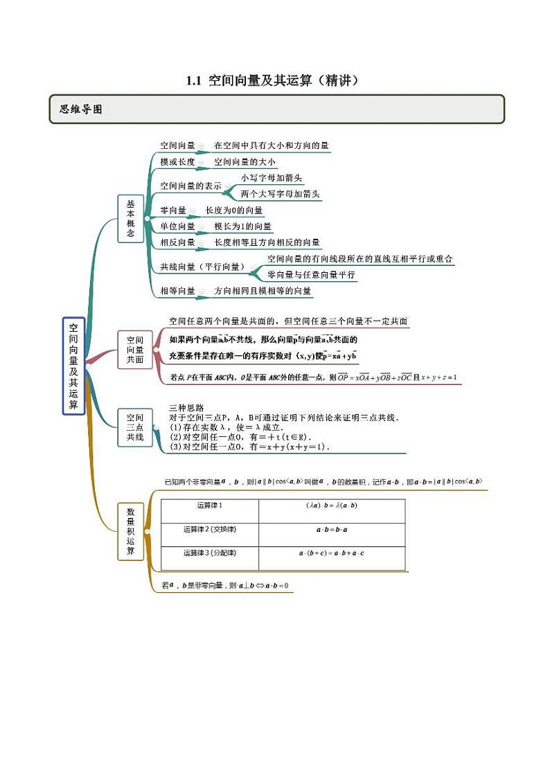 人教版A版第一章高二数学选择性必修第一册1.1 空间向量及其运算同步练习（解析版）第1页