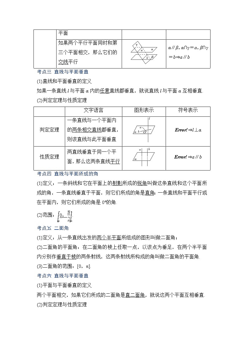 新高考数学一轮复习讲与练第20讲 直线、平面平行垂直的判定与性质（讲）（2份打包，原卷版+解析版）02