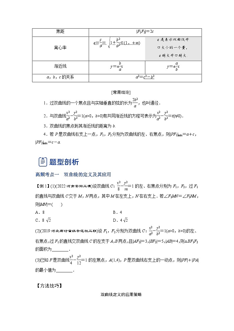 新高考数学一轮复习讲与练第23讲 双曲线（讲）（原卷版）第2页