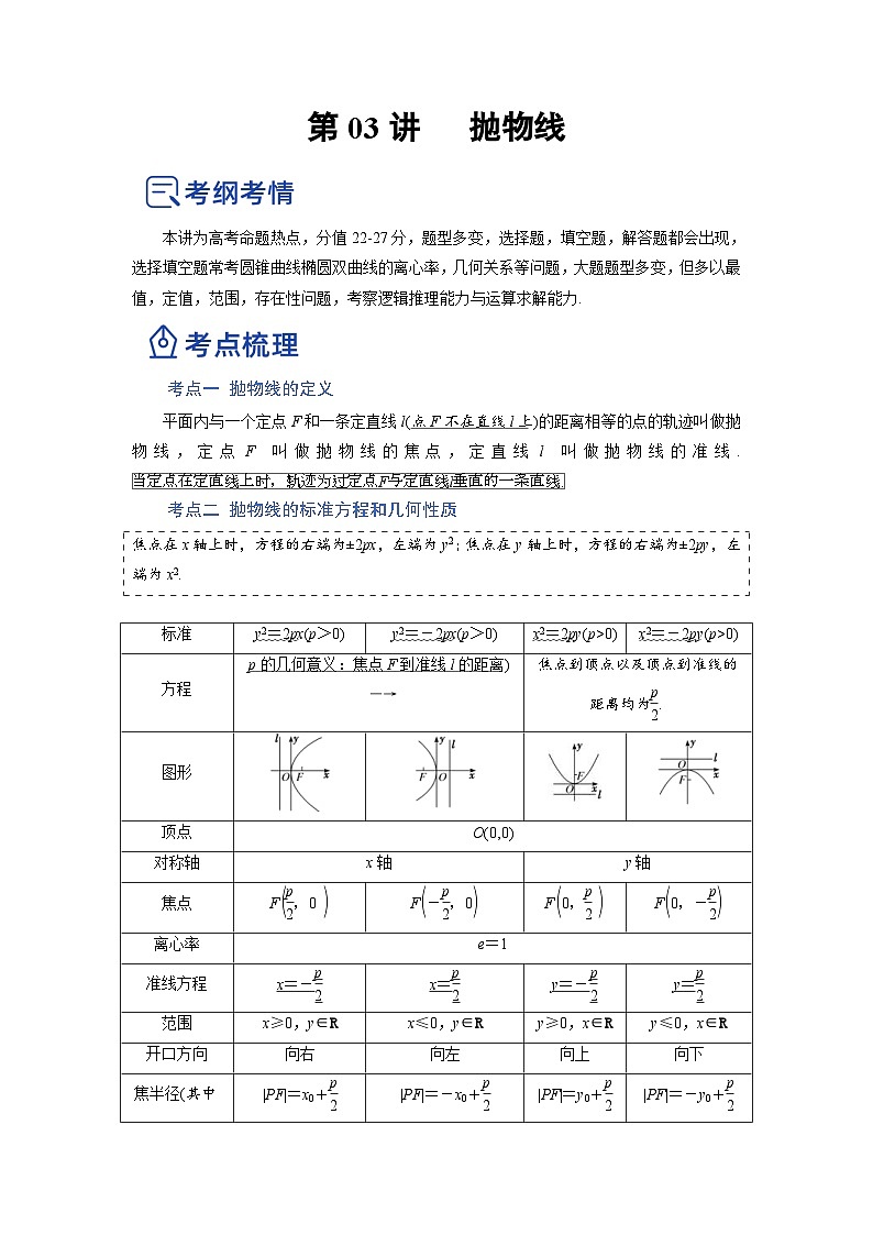 新高考数学一轮复习讲与练第24讲 抛物线（讲）（2份打包，原卷版+解析版）01