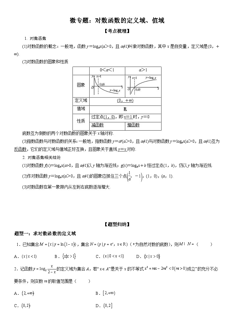 新高考数学一轮复习考点过关练习 对数函数的定义域 值域（含解析）第1页