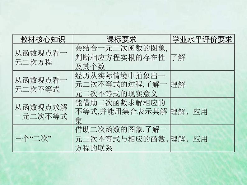 新高考数学一轮复习基础知识综合课件 第3讲 二次函数与一元二次方程（含解析）第2页