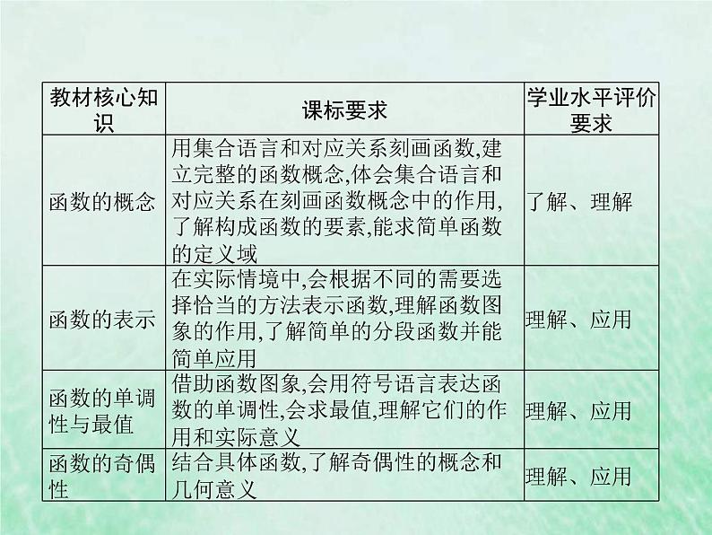 新高考数学一轮复习基础知识综合课件 第4讲 函数的概念与性质（含解析）第2页