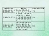 新高考数学一轮复习基础知识综合课件 第6讲 指数与指数函数（含解析）