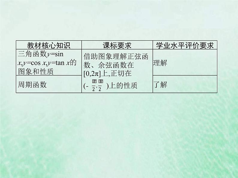 新高考数学一轮复习基础知识综合课件 第10讲 三角函数的图象与性质（含解析）02