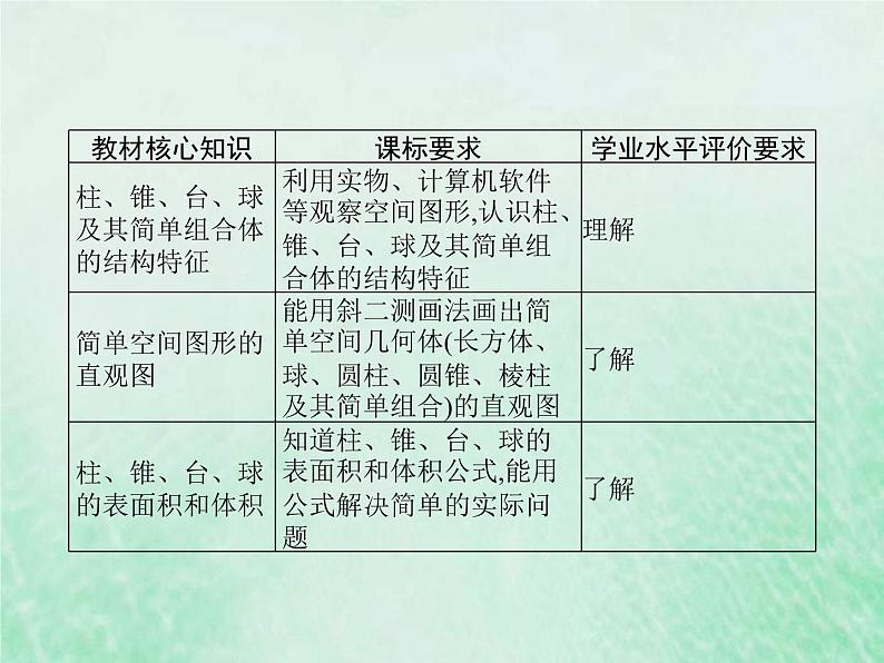 新高考数学一轮复习基础知识综合课件 第18讲 简单几何体的表面积与体积（含解析）02