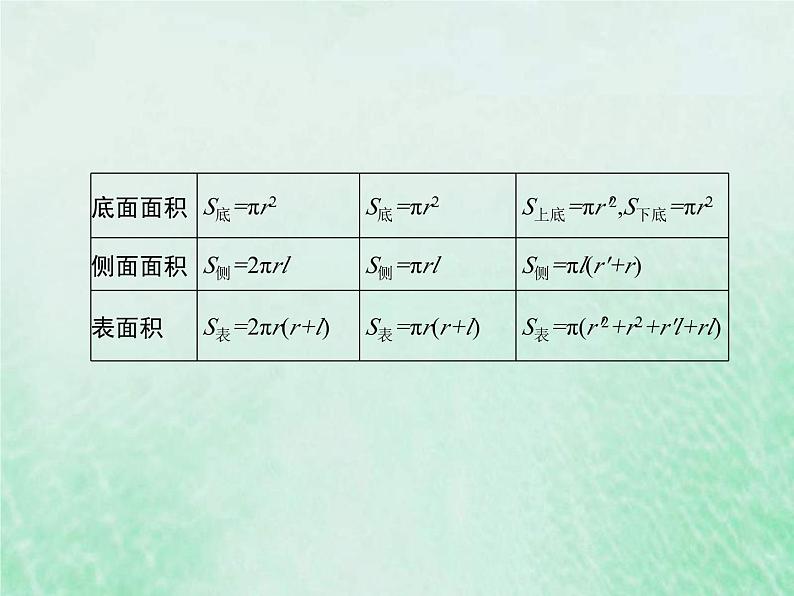 新高考数学一轮复习基础知识综合课件 第18讲 简单几何体的表面积与体积（含解析）07