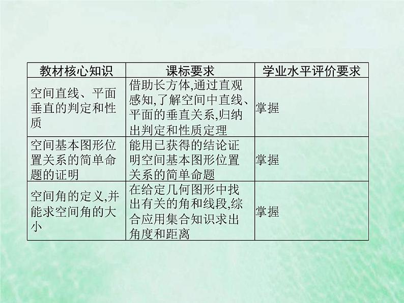 新高考数学一轮复习基础知识综合课件 第20讲 空间直线平面的垂直（含解析）第2页