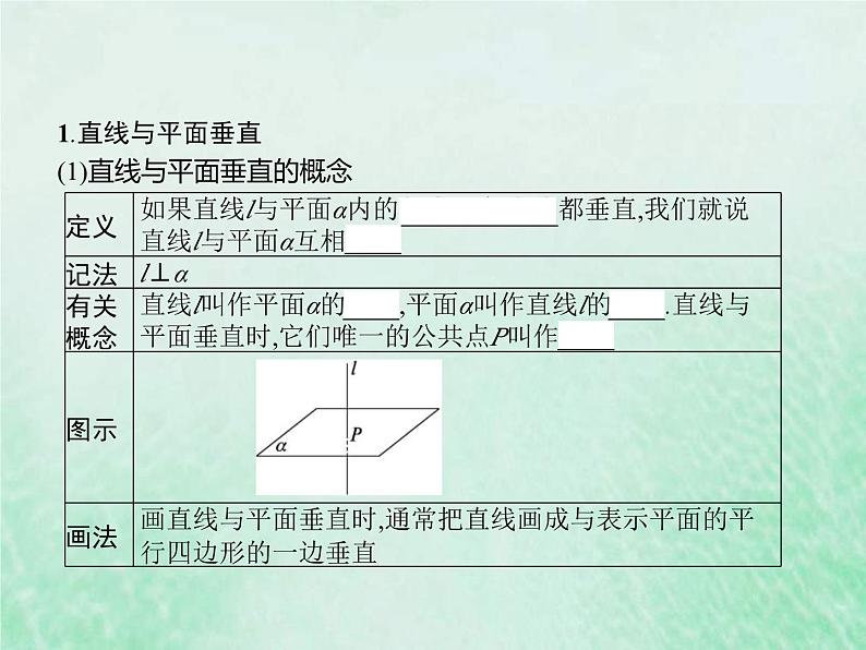 新高考数学一轮复习基础知识综合课件 第20讲 空间直线平面的垂直（含解析）第3页