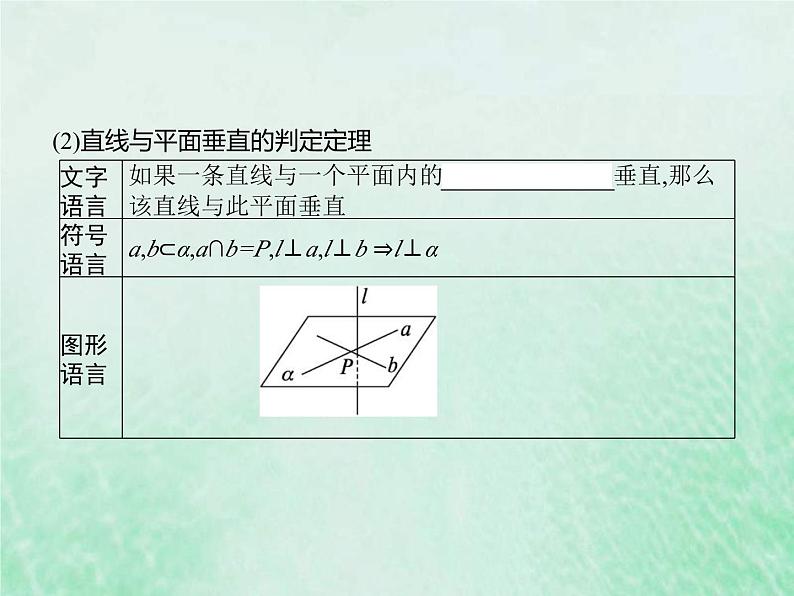 新高考数学一轮复习基础知识综合课件 第20讲 空间直线平面的垂直（含解析）第4页