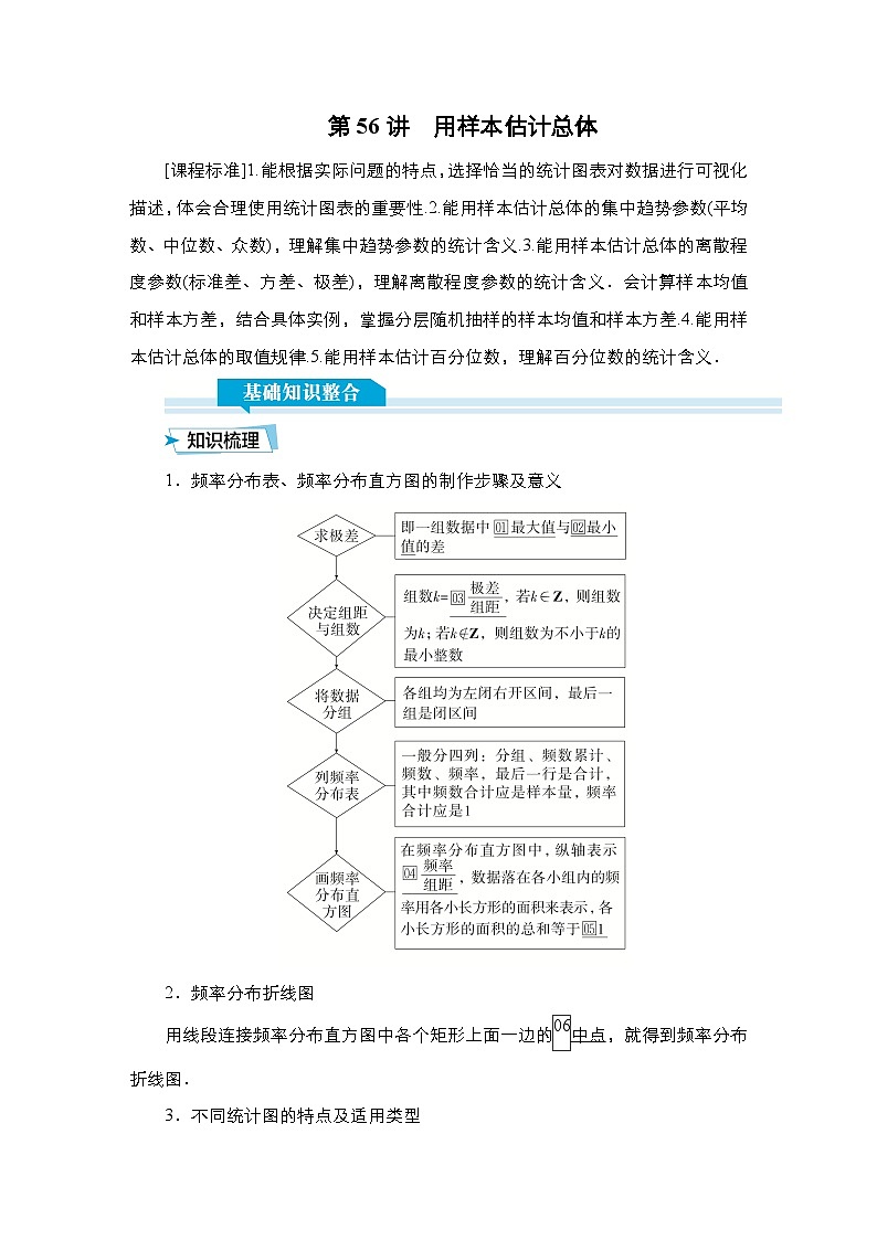 高考数学科学创新复习方案提升版第56讲用样本估计总体学案（Word版附解析）第1页