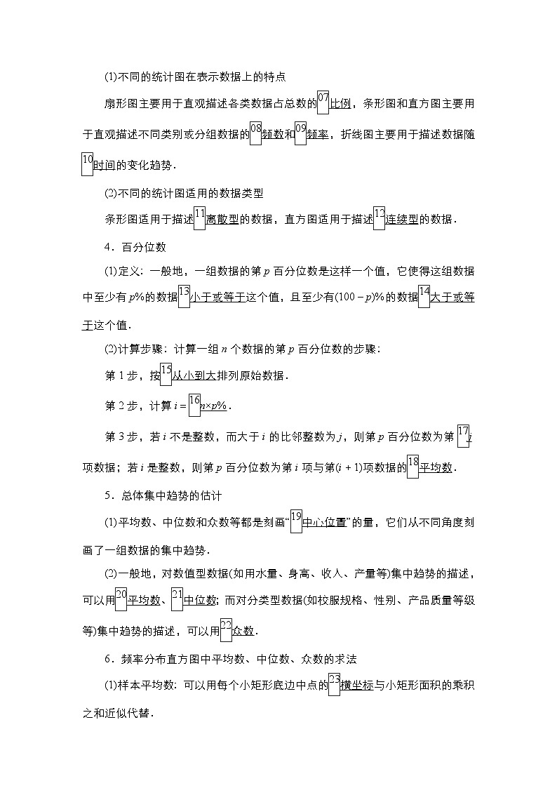 高考数学科学创新复习方案提升版第56讲用样本估计总体学案（Word版附解析）第2页