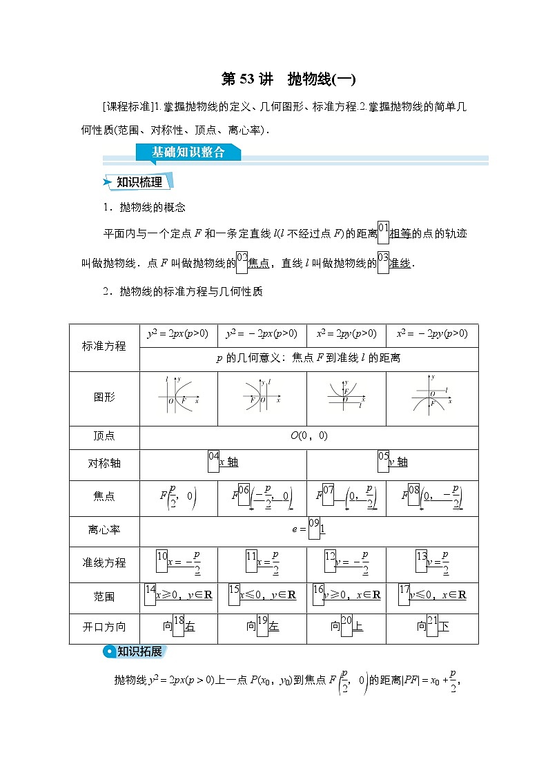 高考数学科学创新复习方案提升版第53讲抛物线（一）学案（Word版附解析）第1页