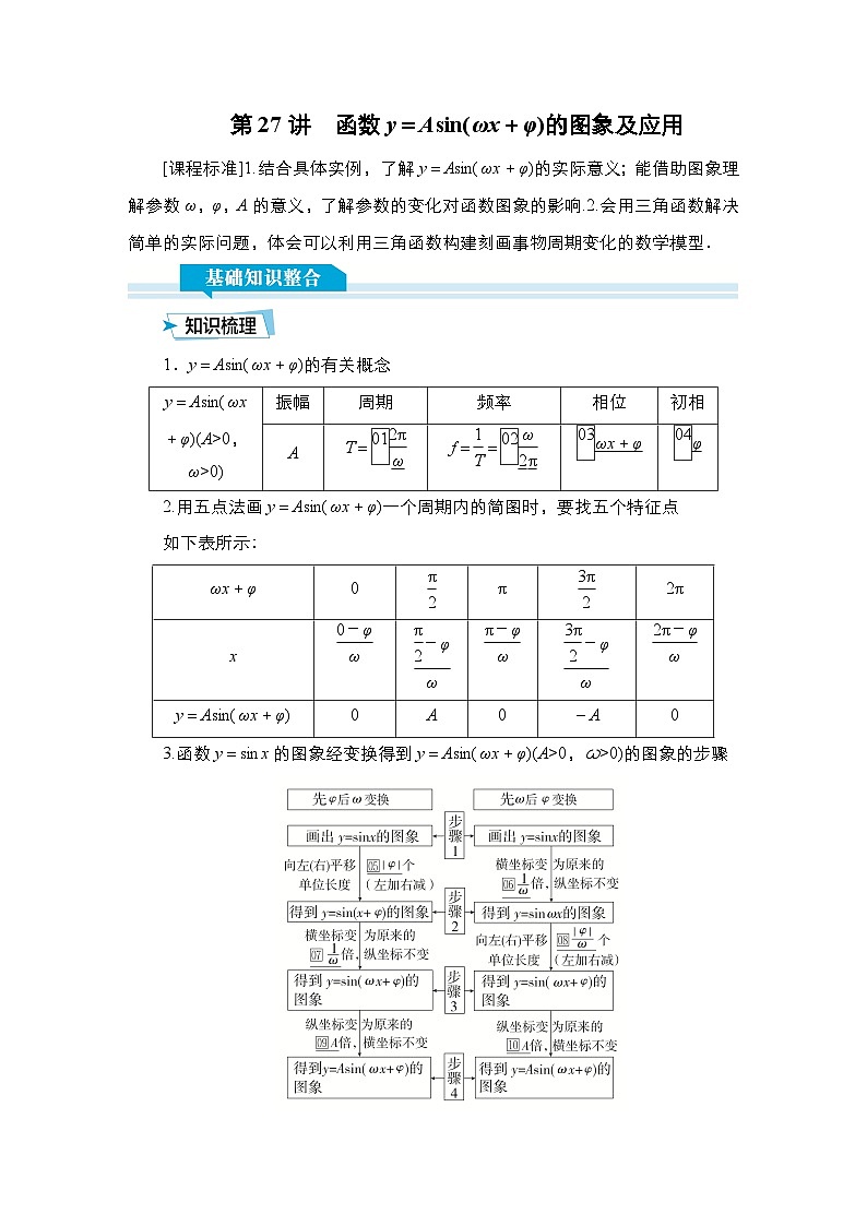 高考数学科学创新复习方案提升版第27讲函数y＝Asin（ωx＋φ）的图象及应用学案（Word版附解析）01