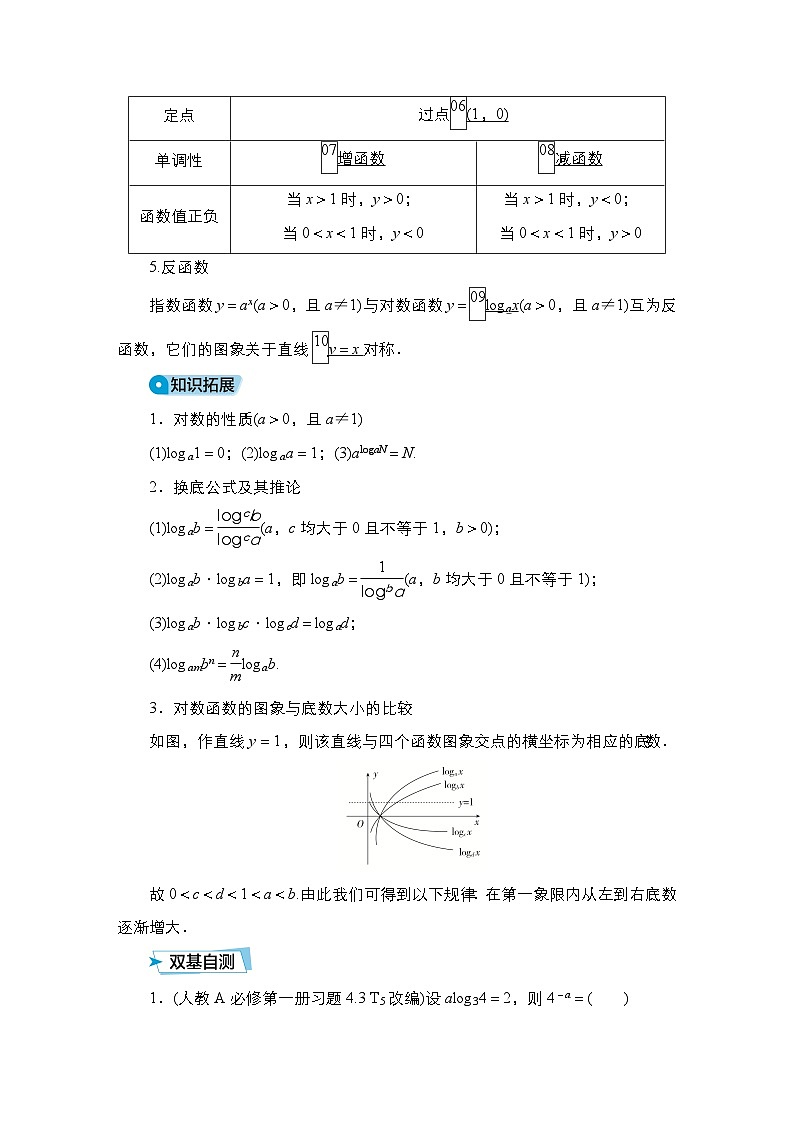 高考数学科学创新复习方案提升版第12讲对数与对数函数学案（Word版附解析）02
