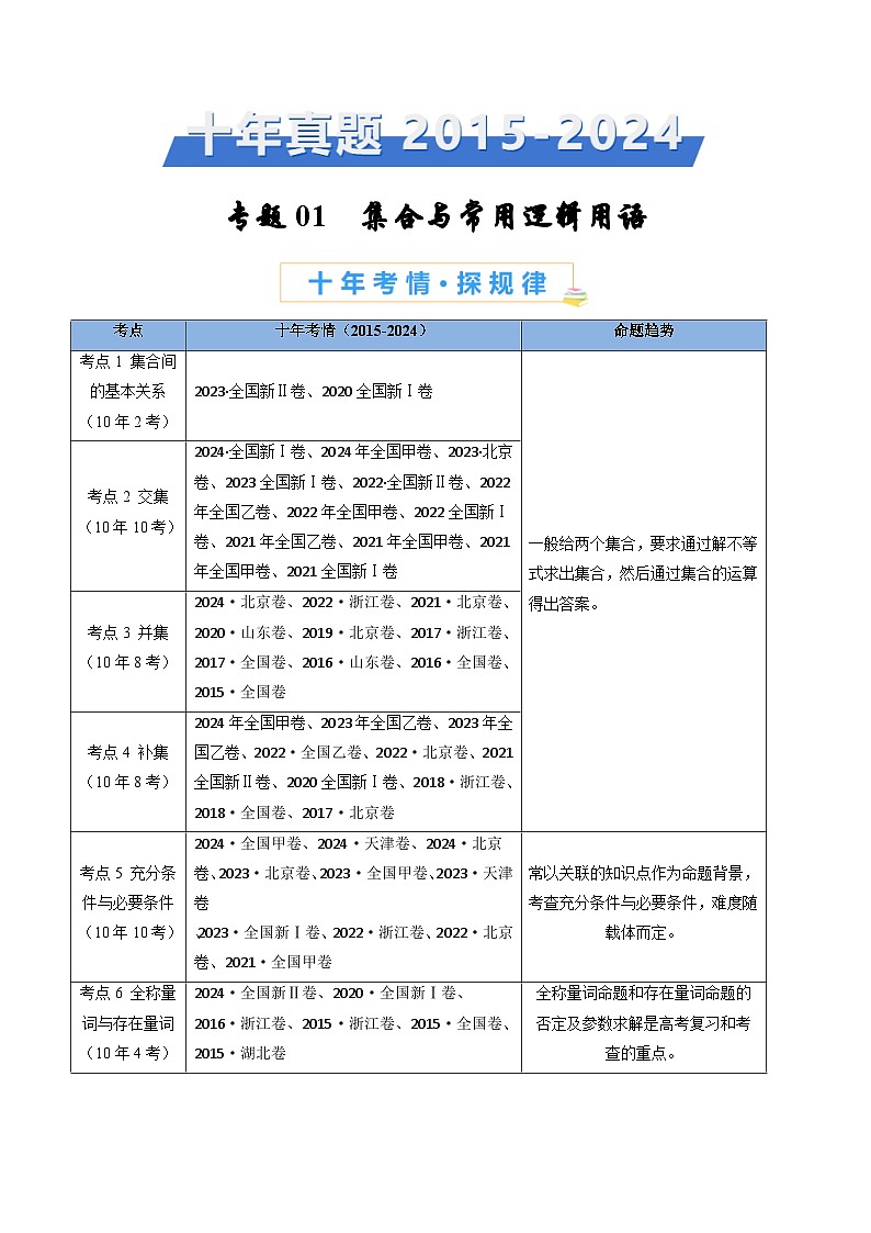 专题01 集合与常用逻辑用语（学生卷）- 十年（2015-2024）高考真题数学分项汇编（全国通用）第1页