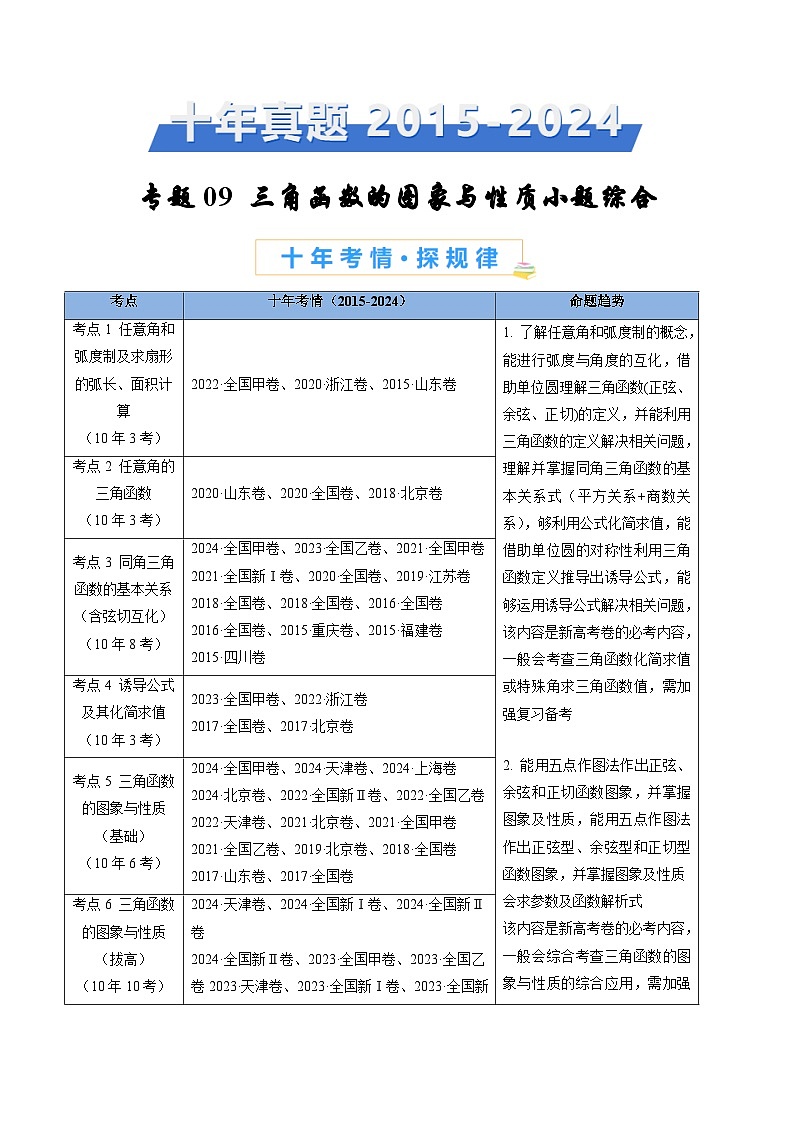 专题09 三角函数的图象与性质小题综合（学生卷）- 十年（2015-2024）高考真题数学分项汇编（全国通用）01