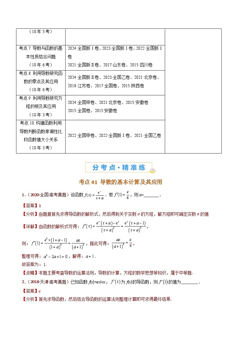 专题16 导数及其应用小题综合（教师卷）- 十年（2015-2024）高考真题数学分项汇编（全国通用）02