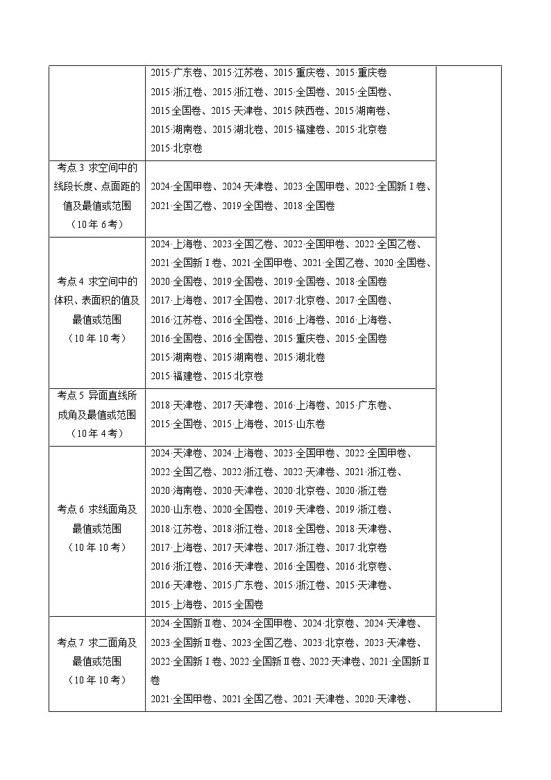 专题21 立体几何大题综合（学生卷）- 十年（2015-2024）高考真题数学分项汇编（全国通用）02
