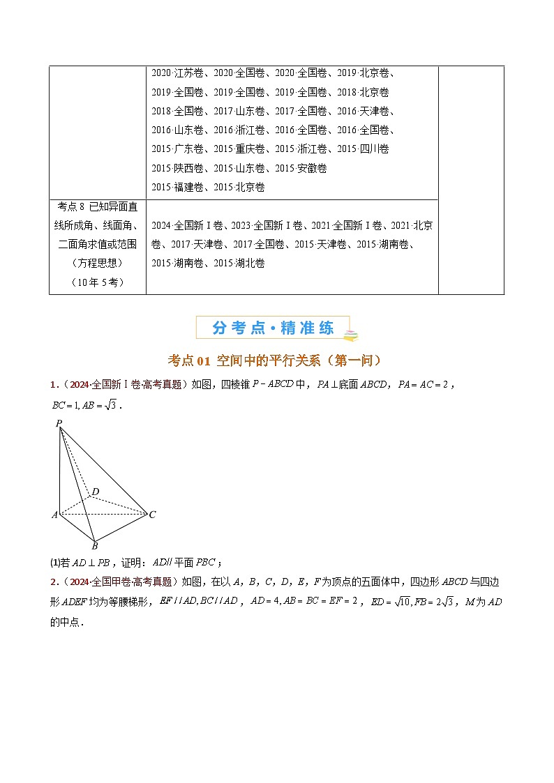 专题21 立体几何大题综合（学生卷）- 十年（2015-2024）高考真题数学分项汇编（全国通用）03