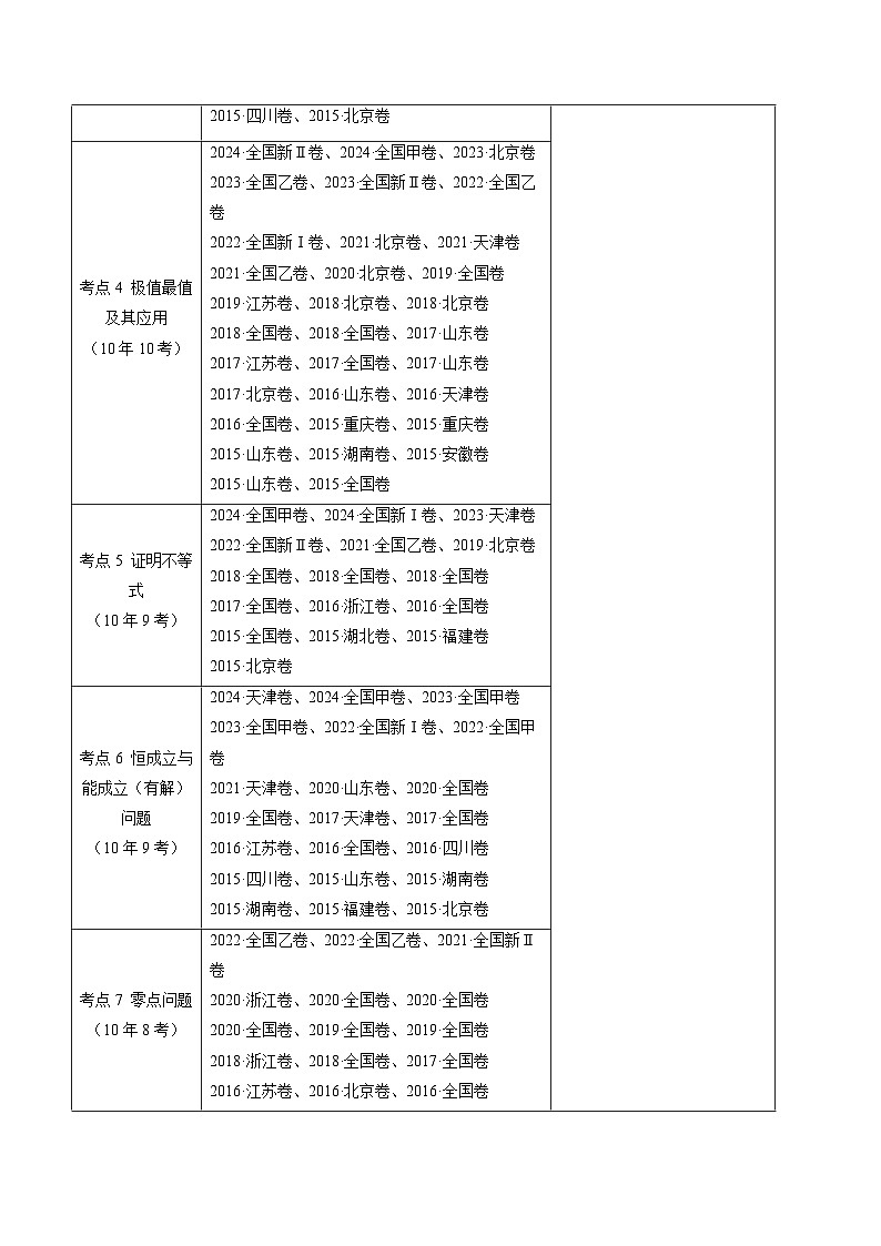 专题23 导数及其应用大题综合（学生卷）- 十年（2015-2024）高考真题数学分项汇编（全国通用）02
