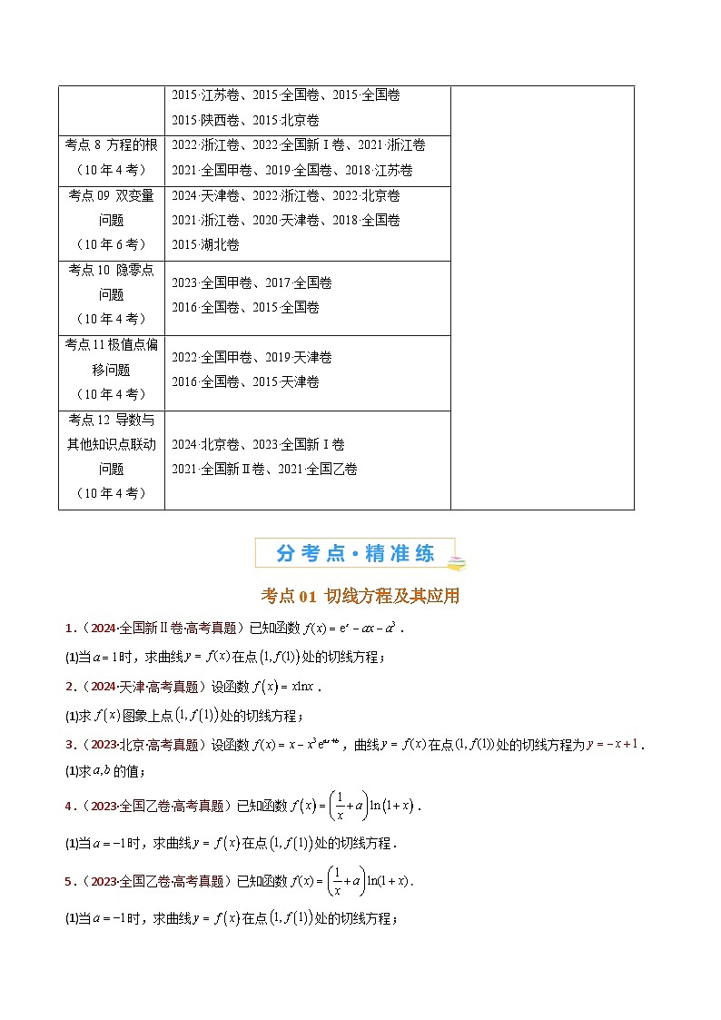 专题23 导数及其应用大题综合（学生卷）- 十年（2015-2024）高考真题数学分项汇编（全国通用）03