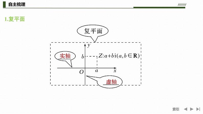 苏教版高中数学必修第二册12.3.1复数的几何意义及复数的模【课件】05