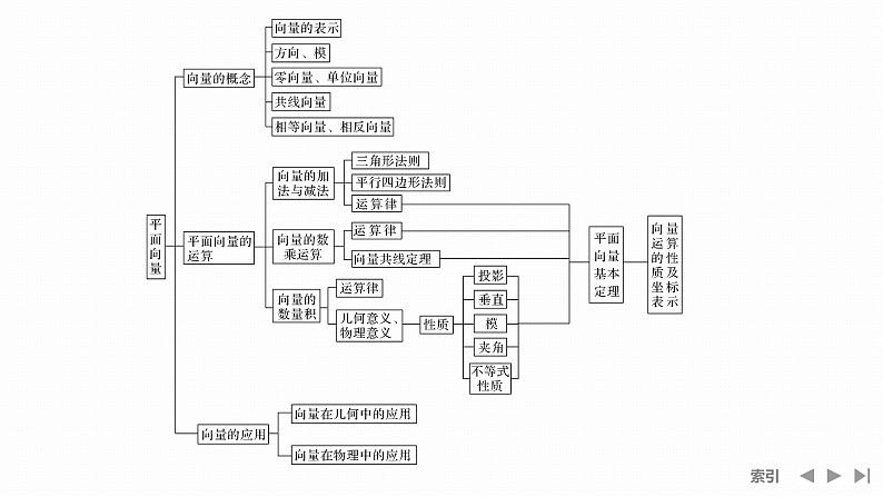 苏教版高中数学必修第二册-第9章-平面向量章末复习提升【课件】第4页