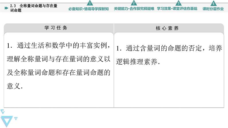 苏教版高中数学必修第一册2.3全称量词命题与存在量词命题【授课课件】第2页