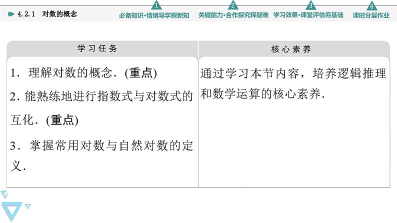苏教版高中数学必修第一册4.2.1对数的概念【授课课件】第2页