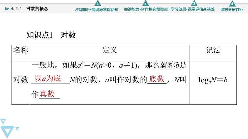 苏教版高中数学必修第一册4.2.1对数的概念【授课课件】第5页