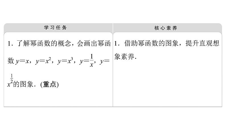 苏教版高中数学必修第一册6.1幂函数【授课课件】02