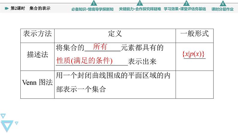 苏教版高中数学必修第一册第1章1.1第2课时集合的表示【授课课件】07