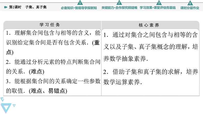 苏教版高中数学必修第一册第1章1.2第1课时子集、真子集【授课课件】第2页