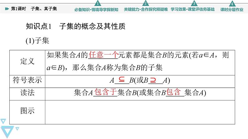 苏教版高中数学必修第一册第1章1.2第1课时子集、真子集【授课课件】第5页