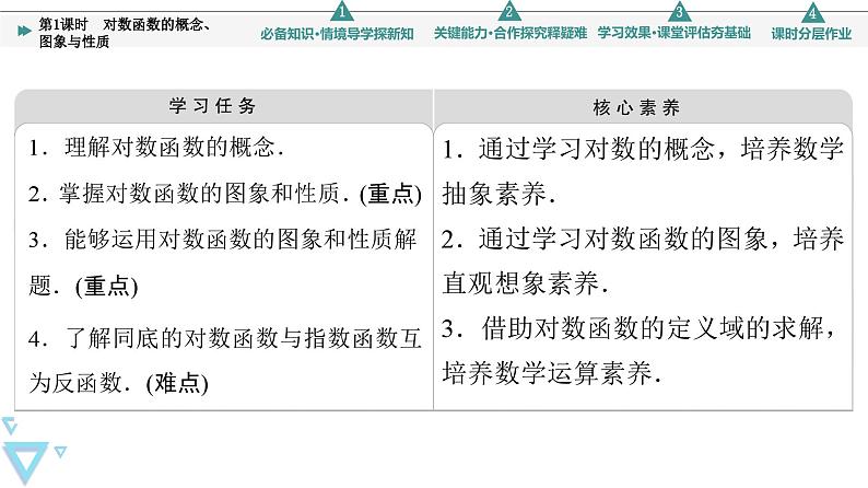 苏教版高中数学必修第一册6.3 第1课时 对数函数的概念、图象与性质【授课课件】第2页
