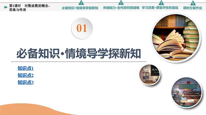 苏教版高中数学必修第一册6.3 第1课时 对数函数的概念、图象与性质【授课课件】第3页