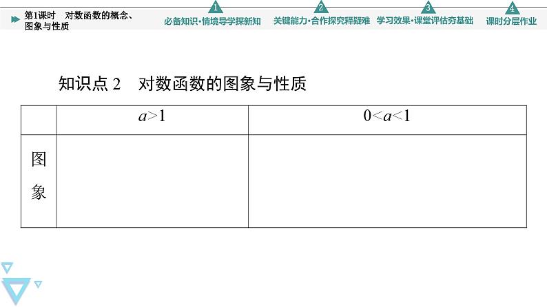 苏教版高中数学必修第一册6.3 第1课时 对数函数的概念、图象与性质【授课课件】第8页