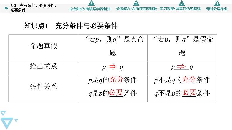 苏教版高中数学必修第一册2.2充分条件、必要条件、充要条件【授课课件】06
