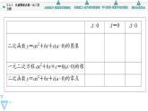 苏教版高中数学必修第一册3.3.1从函数观点看一元二次方程【授课课件】