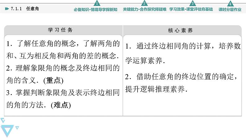 苏教版高中数学必修第一册7.1.1任意角【授课课件】第2页