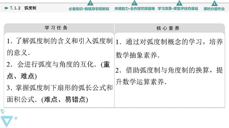 苏教版高中数学必修第一册7.1.2弧度制【授课课件】第2页