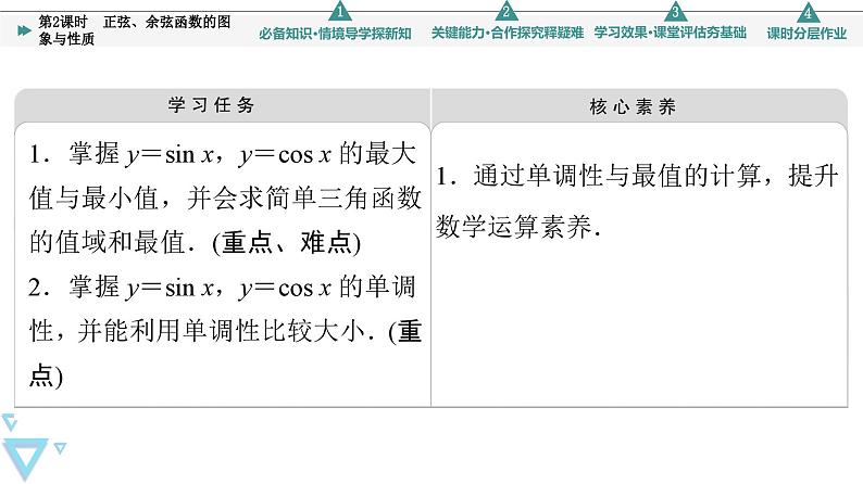 苏教版高中数学必修第一册7.3.2 第2课时 正弦、余弦函数的图象与性质【授课课件】02